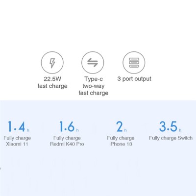 Портативна батарея Xiaomi 10000mAh 22.5W (PB100DZM/BHR5079CN) Black