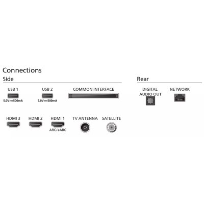 Телевізор PHILIPS 55PUS7009/12