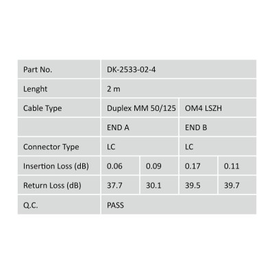 Волоконно-оптичний патч-корд, дуплекс, LC до LC MM OM4 50/125 мкм, 2 м DK-2533-02-4 DIGITUS by ASSMANN