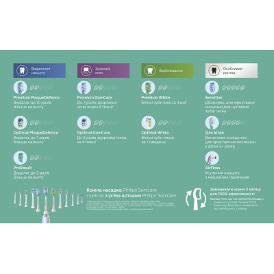 Зубна електрощітка PHILIPS HX6830/35 Sonicare ProtectiveClean 4500 Black+Pink