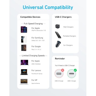 кабель ANKER 322 USB-C to USB-C - 1.8m Nylon (Білий)
