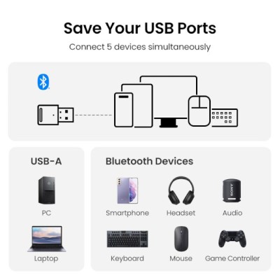 USB-адаптер UGREEN CM591 Bluetooth 5.3 Black (90225)