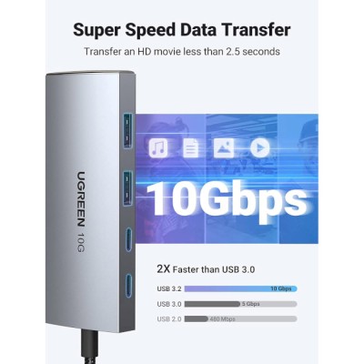 USB-хаб UGREEN CM480 USB-C To 2×USB 3.2+2×USB-C Adapter 10G Space Gray (30758)