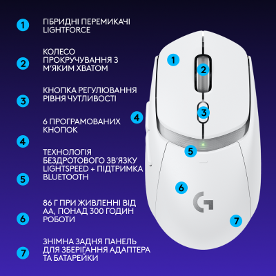 Миша LOGITECH G309 LIGHTSPEED, White (910-007207)
