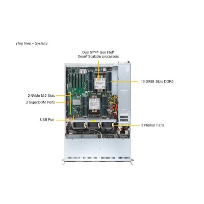Cерверна платформа 2U SATA SYS-621P-TR SUPERMICRO