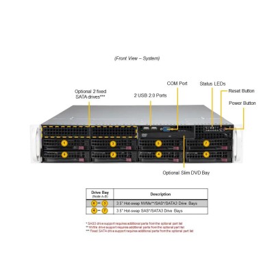 Cерверна платформа 2U SATA SYS-621P-TR SUPERMICRO
