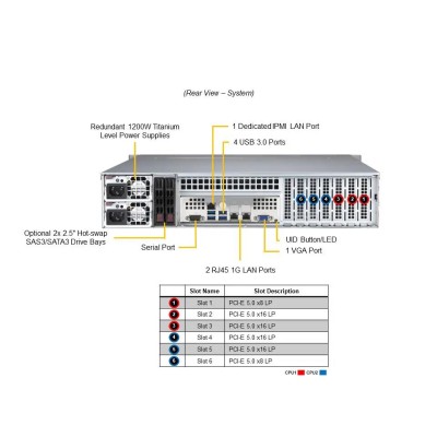 Cерверна платформа 2U SATA SYS-621P-TR SUPERMICRO