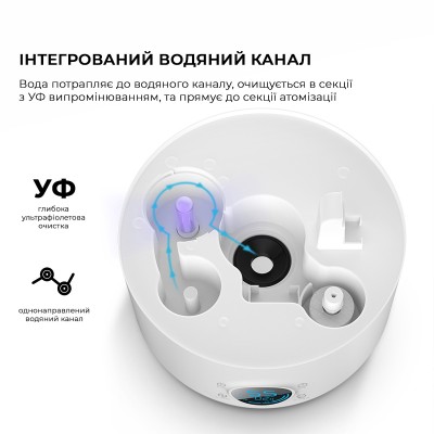 Зволожувач повітря Deerma DEMF628S Зволожувач повітря Deerma DEMF628S
