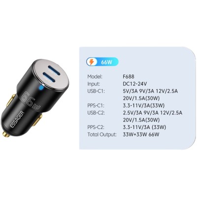 Автомобільний Зарядний пристрій Essager City Dual Type-C Car Charger 66W (ECC2C-FF01) Black Автомобільний Зарядний пристрій Essager City Dual Type-C Car Charger 66W (ECC2C-FF01) Black