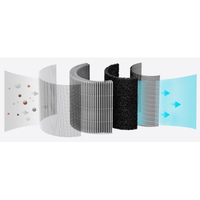 Фільтр до очищувача повітря SmartMi ZMFL-P1-C Pet Allergy