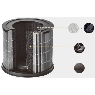 Фільтр до очищувача повітря SmartMi ZMFL-P1-C Pet Allergy