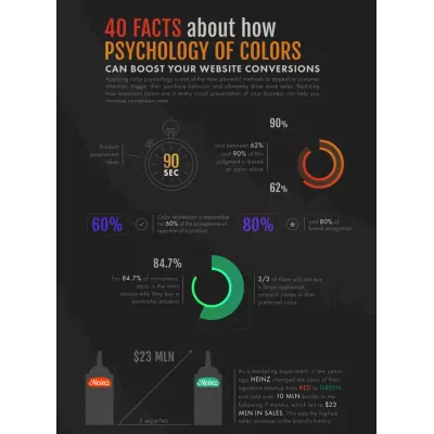 KPI TEST ITEM 5/NONAME