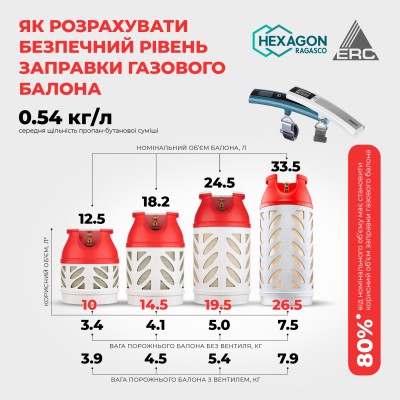 Балон газовий композитний Hexagon Ragasco HR24.5L, 24.5л, пропан/бутан 10кг/12кг, 30бар, вентиль Shell (український стандарт), 5