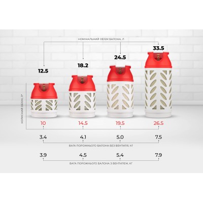 Балон газовий композитний Hexagon Ragasco HR33.5L, 33.5л, пропан/бутан 14кг/16.5кг, 30бар, вентиль Shell (український стандарт),