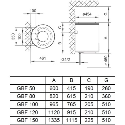 Водонагрівач електр. Tiki круглий GBF, 150л, 2кВт, сухий тен, електр. кер-ння, B, білий, 700160