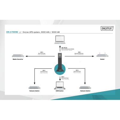 Джерело безперебійного живлення DIGITUS 3000VA/3000W, RTU2, LCD, RJ45, RS232, USB, 8xC13+1xC19 (DN-170096)