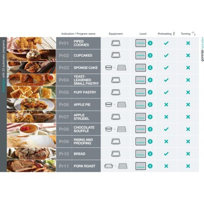 Духова шафа Gorenje електрична, 77л, A+, дисплей, покрокове випікання, чорний (BOSX6747A01BG)