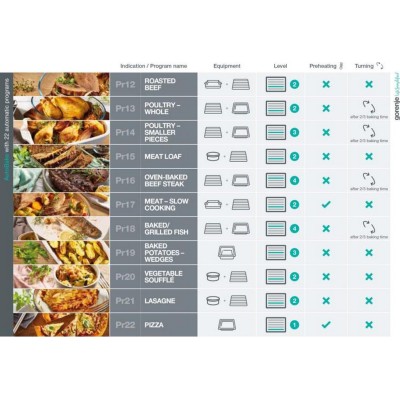 Духова шафа Gorenje електрична, 77л, A+, пара, дисплей, готування на різних рівнях, нерж (BPSA6747A08X)