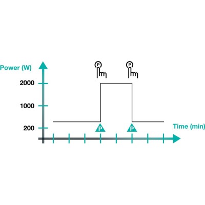 Плитка настільна Gorenje індукційна, комфорок - 2 по 2кВт, керування - сенсорне, таймер, чорний (ICY3500DGP)