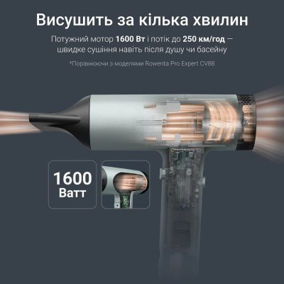 Фен Rowenta Tiny, 1600Вт, 3 режими, дифузор, іоніз-я, хол. обдув, зелено-чорний (HY7120E0)