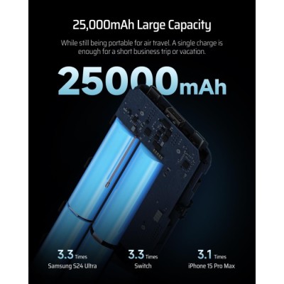 Power Bank CUKTECH PB250 25000mAh 210W сірий