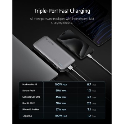 Power Bank CUKTECH PB250 25000mAh 210W сірий
