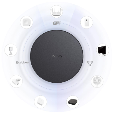 Контролер хаб Aqara M2 EU (HM2-G01) Контролер хаб Aqara M2 EU (HM2-G01)