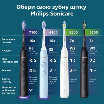 Щітка зубна електр. Philips, Sonicare 7100 Series, 62т. колив/хв, насадок-1, футляр, чорний (HX7421/01)