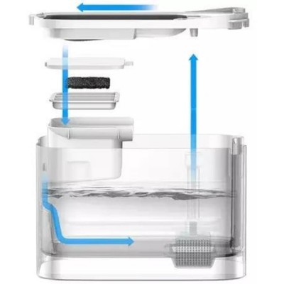 Поїлка PETKIT Eversweet MAX Smart Pet Drinking Fountain White P4115