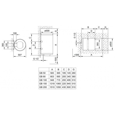 Водонагрівач Tiki Comfort U 150 V9 (GB 150)