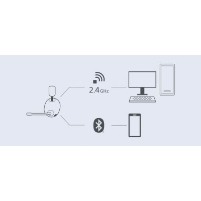Навушникик Sony Inzone H9 (WHG900NW.CE7) White
