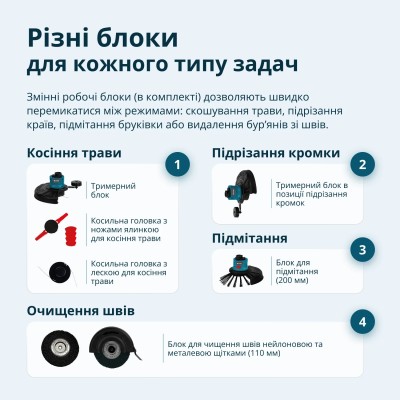 Тример багатофункціональний акумуляторний Konner&Sohnen KS MFT-20V 20В літій-іонна 2400об/хв 3.8кг без АКБ за ЗП