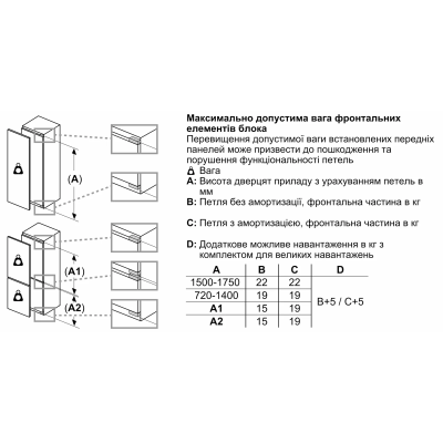 Холодильник Bosch вбудований з нижн. мороз., 194х56х55, xолод.відд.-215л, мороз.відд.-75л, 2дв., NF, білий