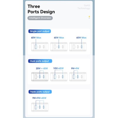Мережевий Зарядний пристрій Essager Matrix GaN 65W Travel Phone Charger USB A + 2 Type C EU (ECT2CA-JZB01-Z) Black