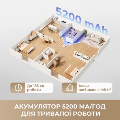 Робот-пилосос Dreame L40 (RLL42SDA-1) White