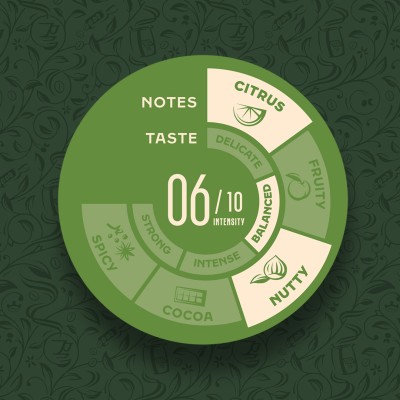 Кава Jacobs  зерна South America Blend, 1000гр, 100% арабіка (8711000576885)