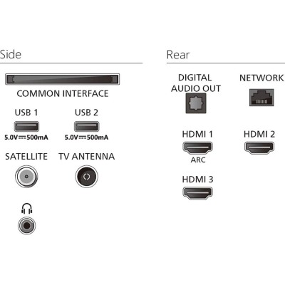 Телевізор 32" Philips LED FHD 60Hz Smart Titan OS Black (32PFS6000/12)