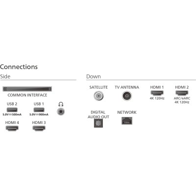 Телевізор PHILIPS 65OLED820/12