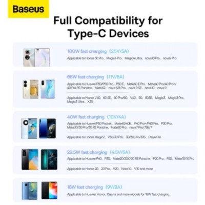 Кабель Baseus USB-Type-C100W 2m (P10320102114-02) чорний