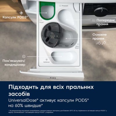 Прально-сушильна машина Electrolux фронтальна, 11(7)кг, 1600, D, 64см, дисплей, пара, інвертор, universaldose, білий (EW7W4602QU