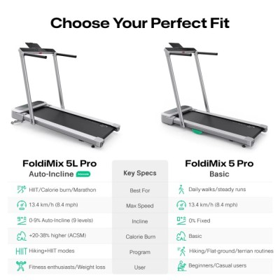 Електрична бігова доріжка UREVO FoldiMix 5L Pro (URTM045) з нахилом та мобільним додатком на базі штучного інтелекту