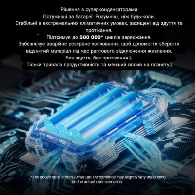 Відеореєстратор-дзеркало 70mai Dash Cam S410