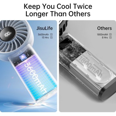 Вентилятор Jisulife Handheld Fan Life 4 (3600mAh) Grey