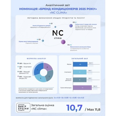 Кондиціонер NC Clima NCI07EHMIw1eu/NCO07EHMIw1eu